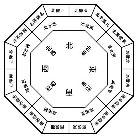 風水 東北